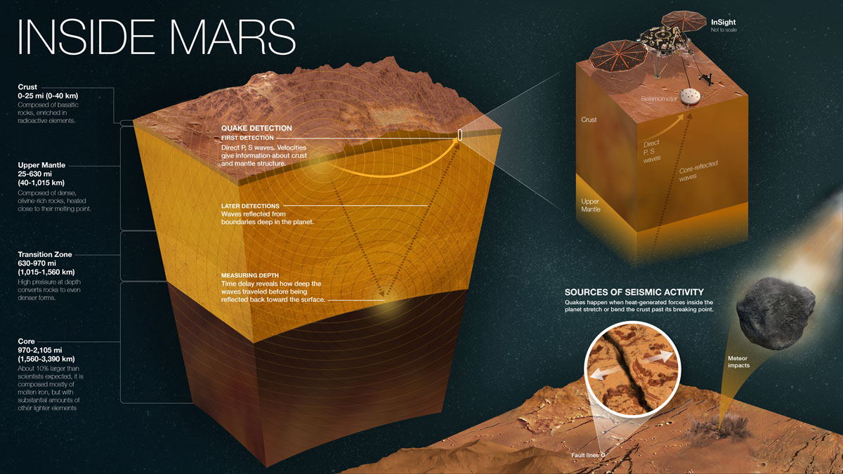 Infographic - Figure B with a title and additional detailed annotations