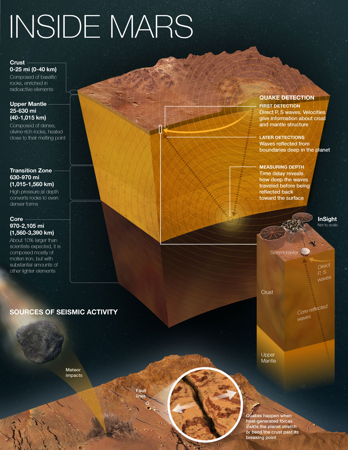 Infographic Figure C with title and additional detailed annotations