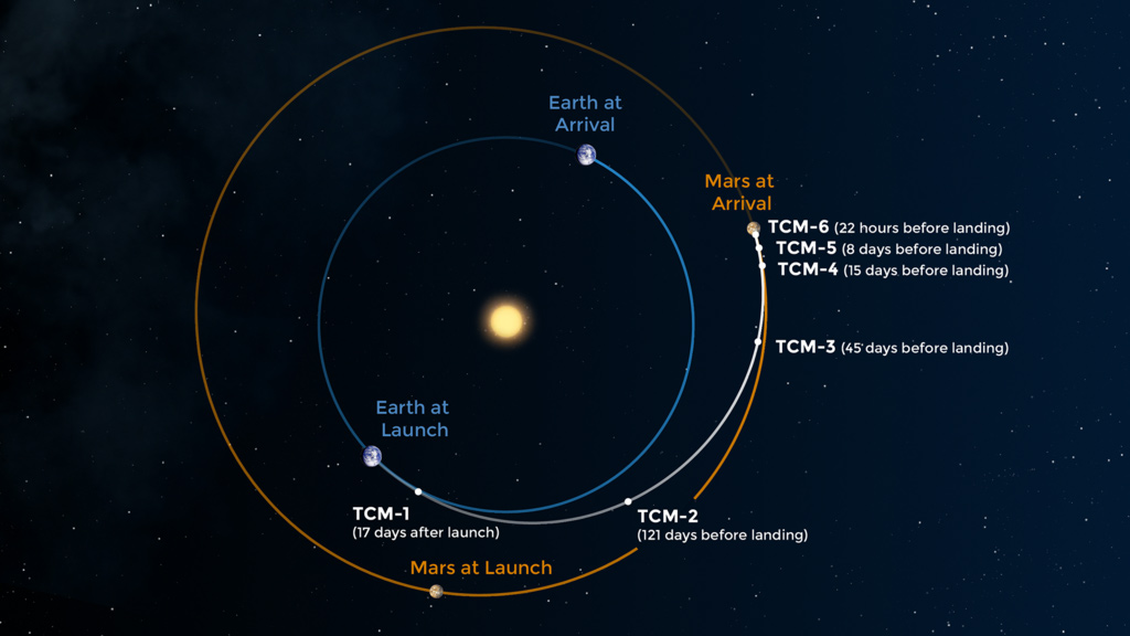 InSight Trajectory