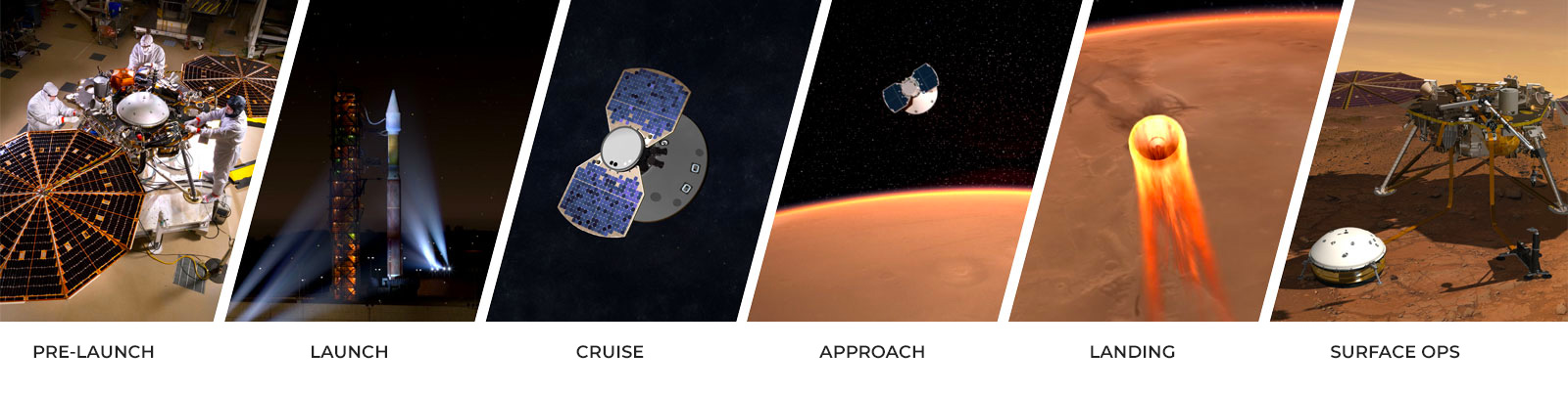 InSight Mission Timeline