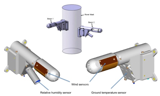 REMS Components