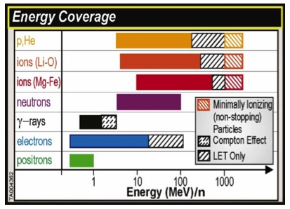 RAD Energy Coverage