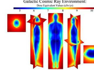 Mars radiation levels are two to three times higher than around Earth.
