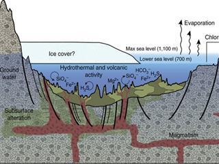 A Geologic Model for Eridania Basin on Ancient Mars