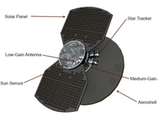 The spacecraft has several tools that help guide its path.