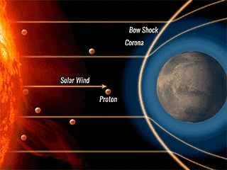 Animation of Proton aurora at Mars