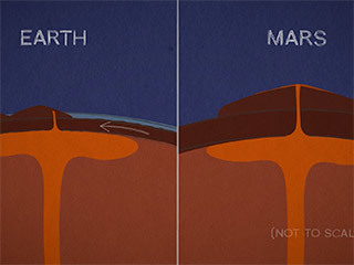 Why are the tallest peaks in the solar system found on one of its smallest worlds? 