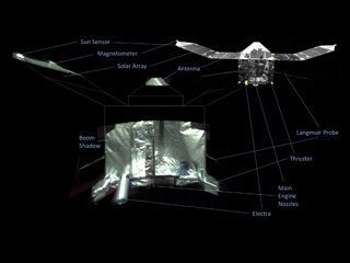This is an annotated selfie of the MAVEN spacecraft.