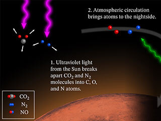 diagram of Mars' glowing nightside atmostphere