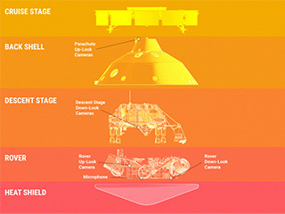 A schematic drawing shows the location of various cameras on the Mars 2020 rover, descent stage, and backshell.