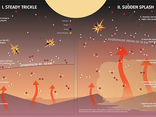 Illustration shows how water is lost on Mars