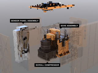 An illustration of MOXIE and its components