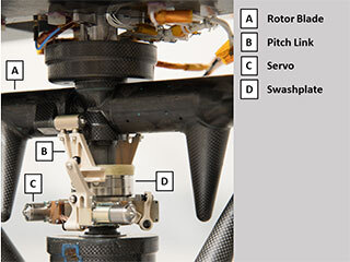 Labels of the Ingenuity Mars Helicopter's rotor blade, pitch link, servo, and swashplate.
