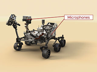 This illustration of NASA’s Perseverance Mars rover indicates the location of its two microphones.