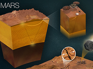 How InSight Studies Mars&#39; Inner Layers