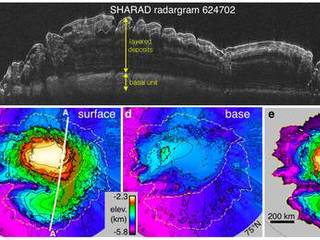 This composite graphic illustrates the use of the Shallow Radar instrument on NASA's Mars Reconnaissance Orbiter for mapping underground ice-rich layers of the north polar layered terrain on Mars.
