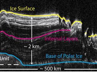 This image shows a cross-section of a portion of the north polar ice cap of Mars, derived from data acquired by the Mars Reconnaissance Orbiter's Shallow Radar (SHARAD), one of six instruments on the spacecraft.