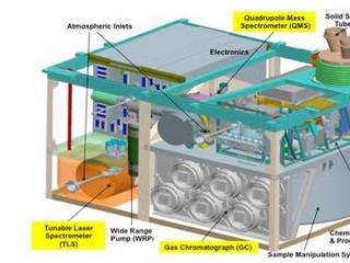 The Sample Analysis at Mars (SAM) instrument, largest of the 10 science instruments for NASA's Mars Science Laboratory mission, will examine samples of Martian rocks, soil and atmosphere for information about chemicals that are important to life and other chemical indicators about past and present environments.