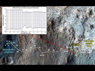 This image maps the traverse of NASA's Mars rover Curiosity from "Bradbury Landing" to "Yellowknife Bay," with an inset documenting a change in the ground's thermal properties with arrival at a different type of terrain.
