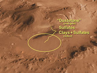 This oblique view of Gale Crater shows the landing site and the mound of layered rocks that NASA's Mars Science Laboratory will investigate. The landing site is in the smooth area in front of the mound.