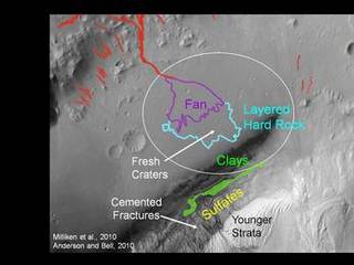 The area in and near the landing site selected for landing of NASA's Mars Science Laboratory offers a diversity of possible targets for examination by the mission's rover, Curiosity.