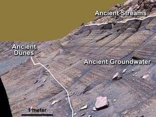 NASA's Mars Exploration Rover Opportunity studied layers in the Burns Cliff slope of Endurance Crater in 2004.