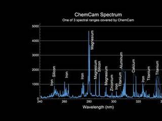 This image provides an example of the type of data collected by the Chemistry and Camera (ChemCam) instrument on the Mars Science Laboratory mission's Curiosity rover.