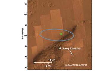 Where Curiosity Landed on Mars