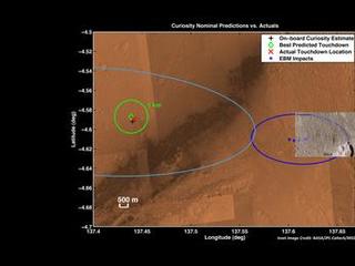 Zeroing in on Rover's Landing Site