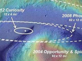 Landing Accuracy on Mars: A Historical Perspective