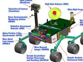 Current Rover Configuration