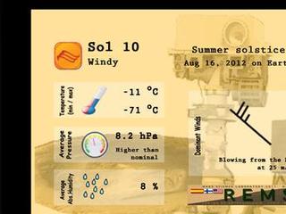 This screen grab shows a sample - not actual data - of the kinds of Mars weather reports we will be getting from NASA's Curiosity rover