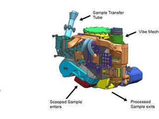 This false-color engineering drawing shows the Collection and Handling for In-Situ Martian Rock Analysis (CHIMRA) device, attached to the turret at the end of the robotic arm on NASA's Curiosity Mars rover.