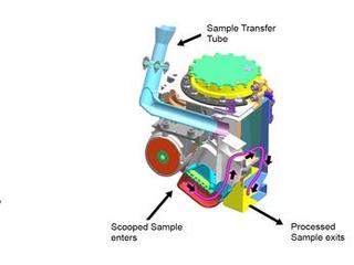 This cutaway view shows the internal chambers of the Collection and Handling for In-Situ Martian Rock Analysis (CHIMRA) device, attached to the turret at the end of the robotic arm on NASA's Curiosity Mars rover.