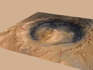 This graphic shows the pattern of winds predicted to be swirling around and inside Gale Crater, which is where NASA's Curiosity rover landed on Mars.