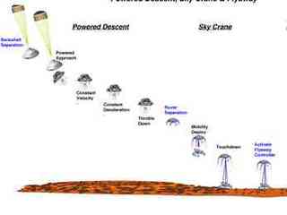 This images shows the powered descent, crane and flyaway portions of  edl.