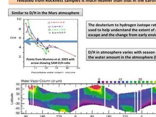 This plot shows the first-ever look at the deuterium to hydrogen ratio measured from the surface of Mars, as detected by the Sample Analysis at Mars instrument, or SAM, on NASA's Curiosity rover.