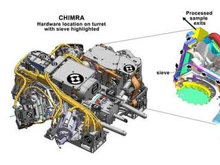 This figure shows the location of CHIMRA on the turret of NASA's Curiosity rover, together with a cutaway view of the device.