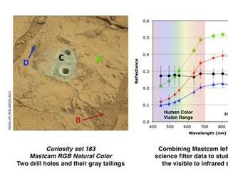 This set of images illustrates how the science filters of the Mast Camera (Mastcam) on NASA's Mars rover Curiosity can be used to investigate aspects of the composition and mineralogy of materials on Mars.