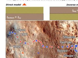 The Dynamic Albedo of Neutrons (DAN) instrument on NASA's Mars rover Curiosity detects even very small amounts of water in the ground beneath the rover, primarily water bound into the crystal structure of hydrated minerals.