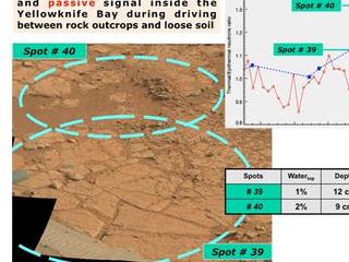 The image, at lower left, is annotated to show where the Dynamic Albedo of Neutrons (DAN) instrument on NASA's Mars rover Curiosity took measurement on a rock outcrop (Spot 39) and on loose soil (Spot 40) within the "Yellowknife Bay' area of Mars' Gale Crater.