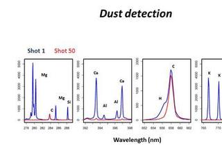 The Chemistry and Camera (ChemCam) instrument on NASA's Curiosity Mars rover fired its laser 50 times at its onboard graphite target during the 27th Martian day, or sol, of the rover's work on Mars (Sept. 2, 2012).