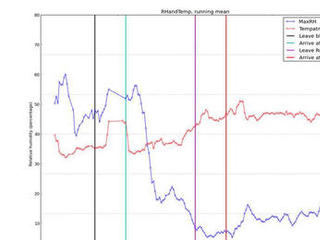 This graphic tracks the maximum relative humidity and the temperature at which that maximum occurred each Martian day, or sol, for about one-fourth of a Martian year, as measured by the Remote Environmental Monitoring Station (REMS) on NASA's Curiosity Mars rover.