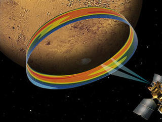 This graphic depicts the Mars Climate Sounder instrument on NASA's Mars Reconnaissance Orbiter measuring the temperature of a cross section of the Martian atmosphere as the orbiter passes above the south polar region.
