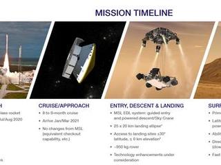 Mission Timeline