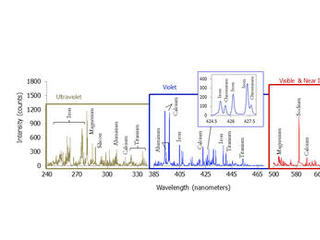 This graph shows a spectrum recorded by the Chemistry and Camera instrument (ChemCam) in NASA's Curiosity Mars rover.