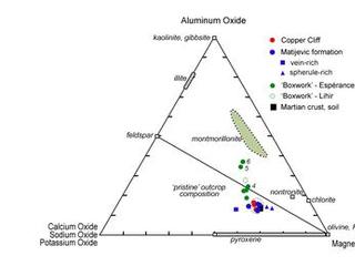 This plot shows how planetary geologists are narrowing in on the composition of a rock target on Mars, known as "Esperance," located in a fracture that cuts through the Matijevic formation on the "Matijevic Hill" region on the western rim of Endeavour Crater.