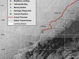 This map shows in red the route driven by NASA's Curiosity Mars rover from its landing site at "Bradbury Landing" through the mission's 663rd Martian day, or sol (June 18, 2014). The white line shows the planned route to reach destinations on Mount Sharp. Sol 669 will complete one Martian year.