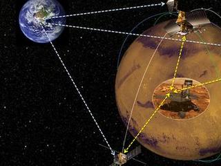 Artist rendering of commercial Mars satellites providing communications back to Earth.
