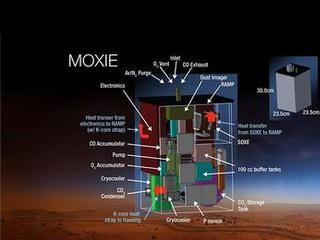 Mars Oxygen ISRU Experiment (MOXIE) is an exploration technology investigation that will produce oxygen from Martian atmospheric carbon dioxide.